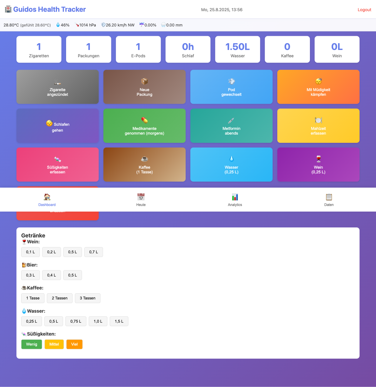 Screenshot: Health Tracker Dashboard